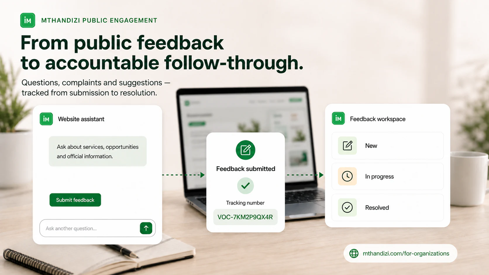 Mthandizi Voice of Customer flow: website assistant, tracking number, and New / In progress / Resolved workspace